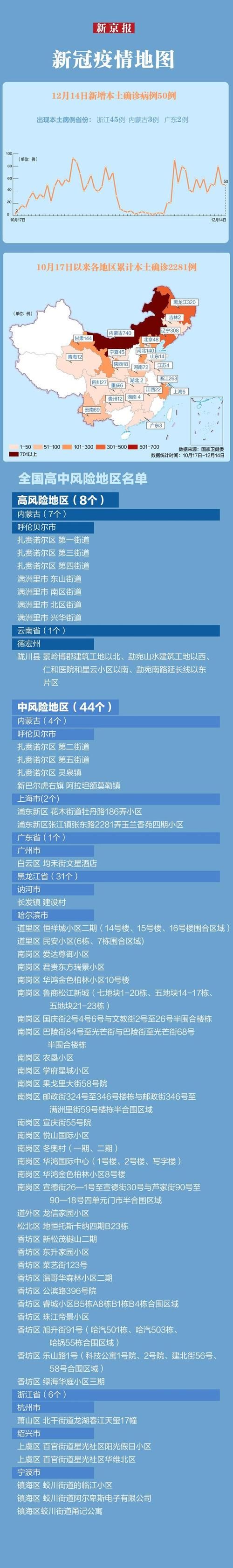 今日疫情31省份新增情况(今日疫情新增情况全国)