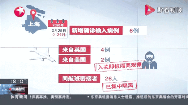 新疆维吾尔自治区阿勒泰地区福海县昨日新增23例涉8省输入病例/新疆福海县疫情情况
