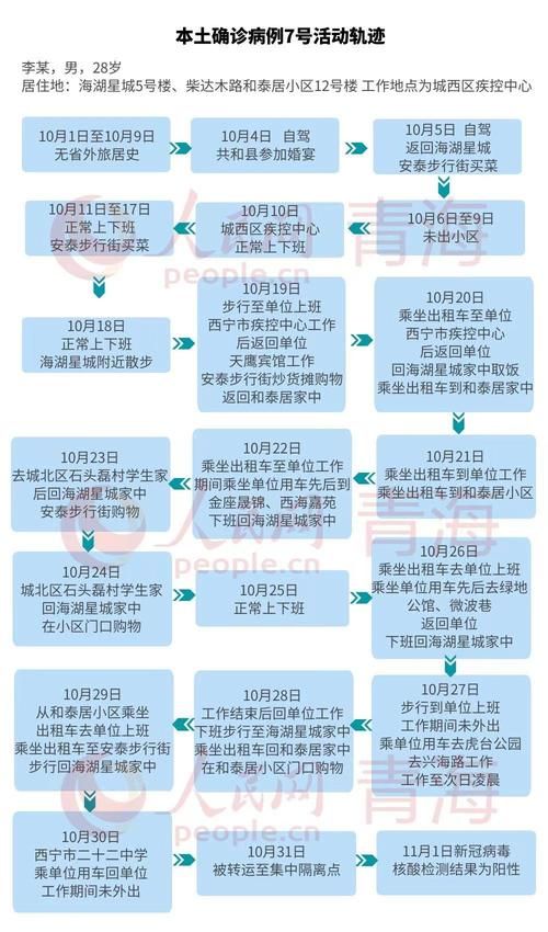 【青海海东平安区最新疫情数据：寻找同轨迹人员_青海海东疫情最新通报】