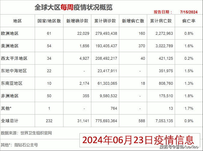 【31省区市增22例死亡病例_各省新冠死亡】