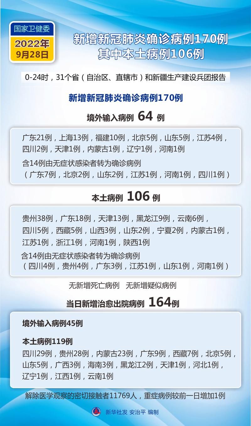 多地新增确诊28例含本土16例/新增确诊30例本土8例