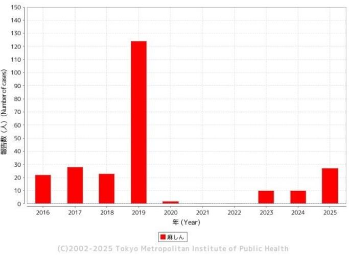 31个省份疫情存反弹风险_哪几个省疫情反弹