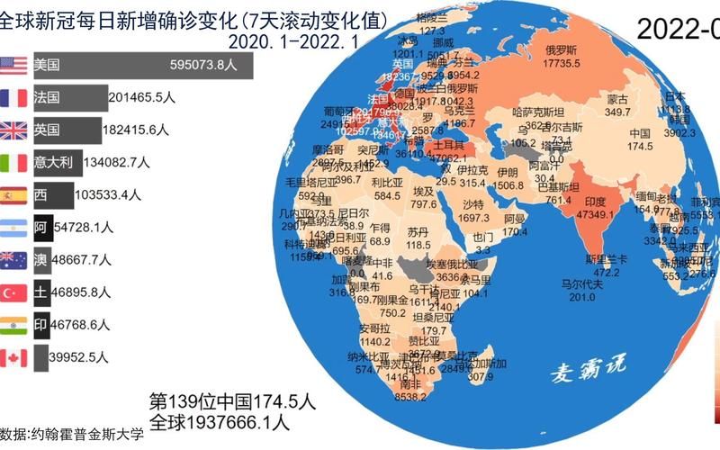 今日疫情全球新增情况_今日全球疫情哦