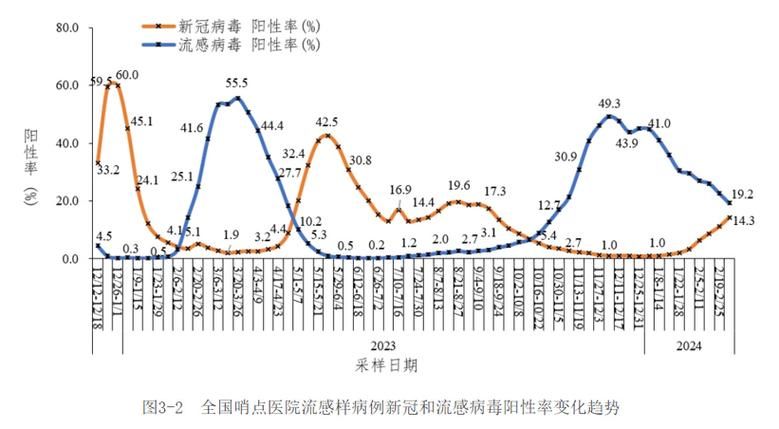 全球疫情高峰感染高峰进度查询_全球疫情高发地区