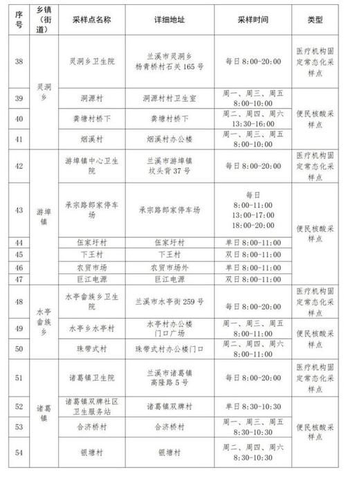 【兰溪市近2天新增破28,兰溪今日疫情】