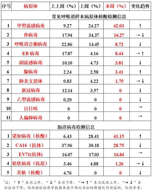 专家:东营市每年或现多个感染高峰/2021年东营有疫情病例吗
