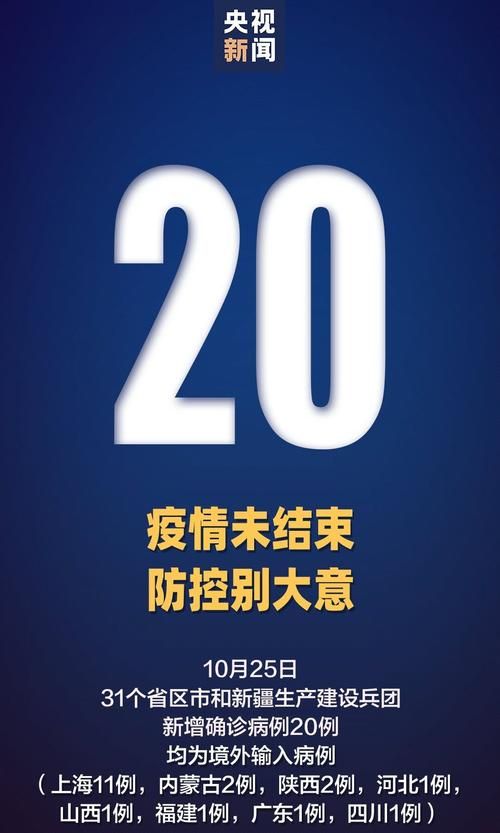 【31省份新增25例境外输入涉10省市,31省新增20例 均为境外输入】