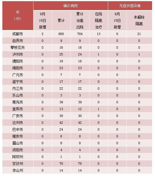 【31省份新增境外输入8例均在甘南藏族自治州,甘南州有新型冠状感染】