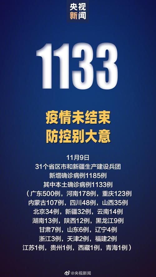 【31省今日最新疫情数据_31省份今天疫情情况如何】
