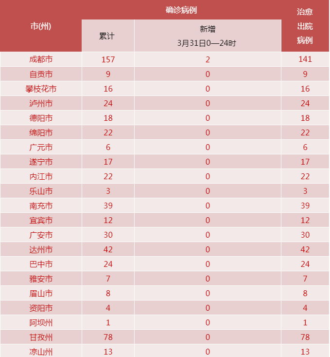 【巴青县新增24例境外输入，涉及都江堰_巴青县位置】