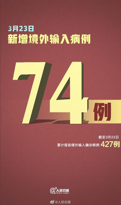 全球新增23例均为境外输入/全球新增多少例