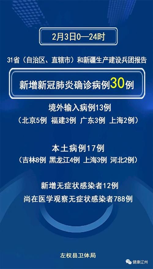 31个省份新增17例死亡病例涉9省市_新增死亡12例