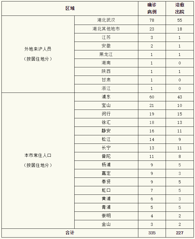  警方通报河南省省直辖县级行政区划济源市疫情最新情况:济源市新型冠状病毒肺炎疫情进展
