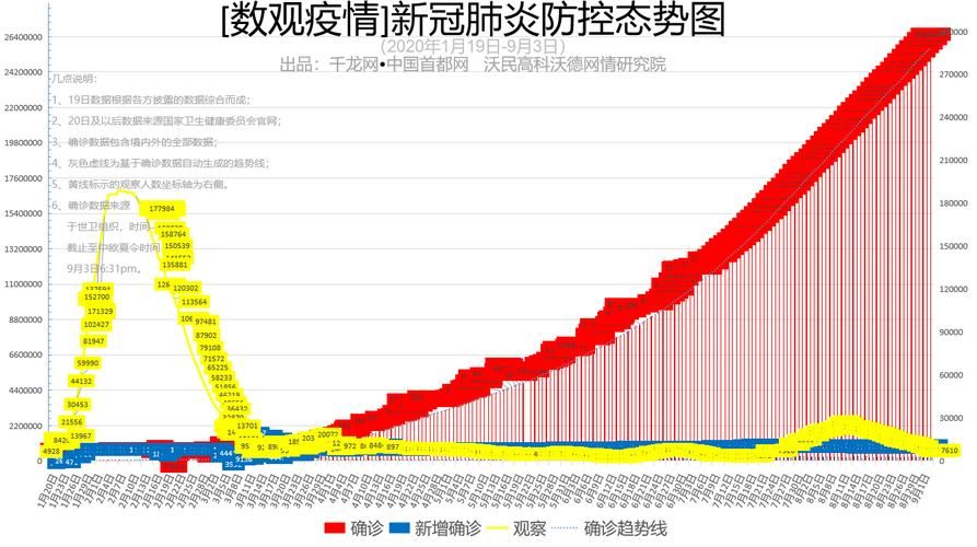 【31省市增2例境外输入,31省新增28境外输入】