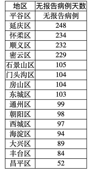 31省市新增20例均为境外输入/31省区市新增20例境外输入病例