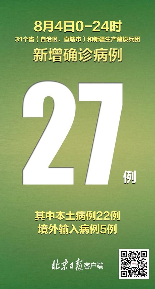 31省新增10例重症涉12省市/全国其他省份重症占确诊病例的比例由1月27日的最高