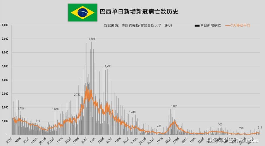 全球近2天最新疫情数据/2日全球疫情