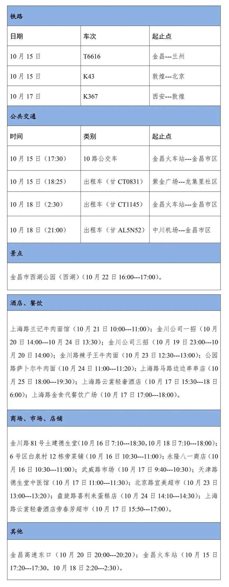 【金川县近期新增感染趋势爆发_金川区疫情】