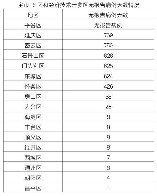 【31省份新增4例均为境外输入_31省份新增10例均为境外输入】