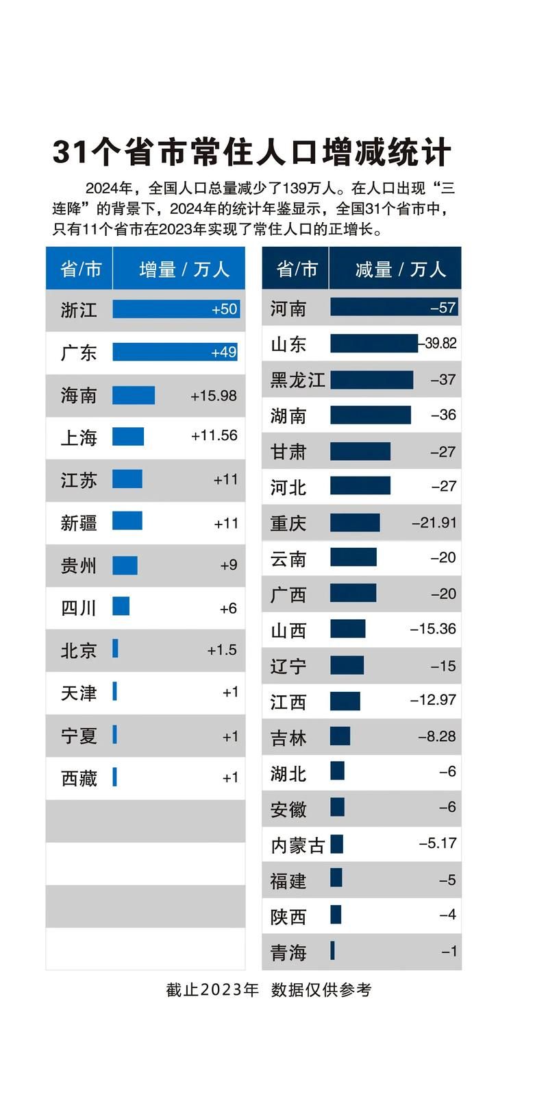 【31省份今冬最新疫情数据,31省市最新情况汇总】