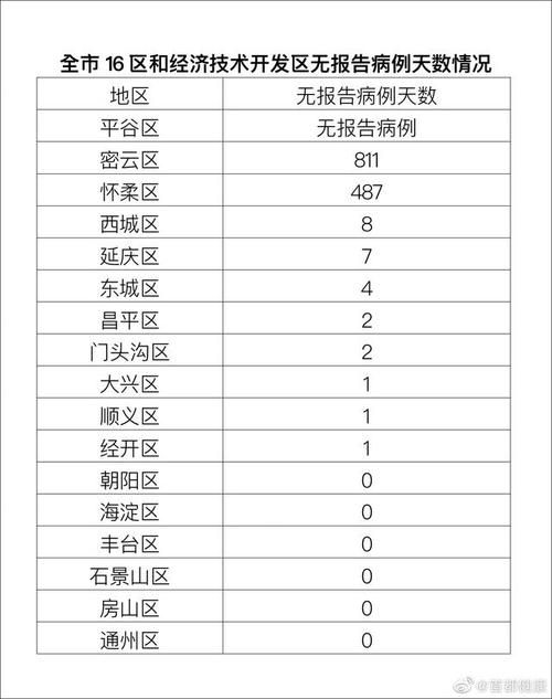  5地近期最新疫情数据:最新地区疫情通报