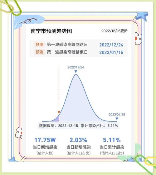  31个省份疫情高峰感染高峰进度查询:疫情高峰地区有几个省