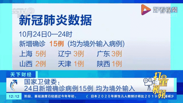  31省区市新增24例均为境外输入:31省区市新增36例均为境外输入