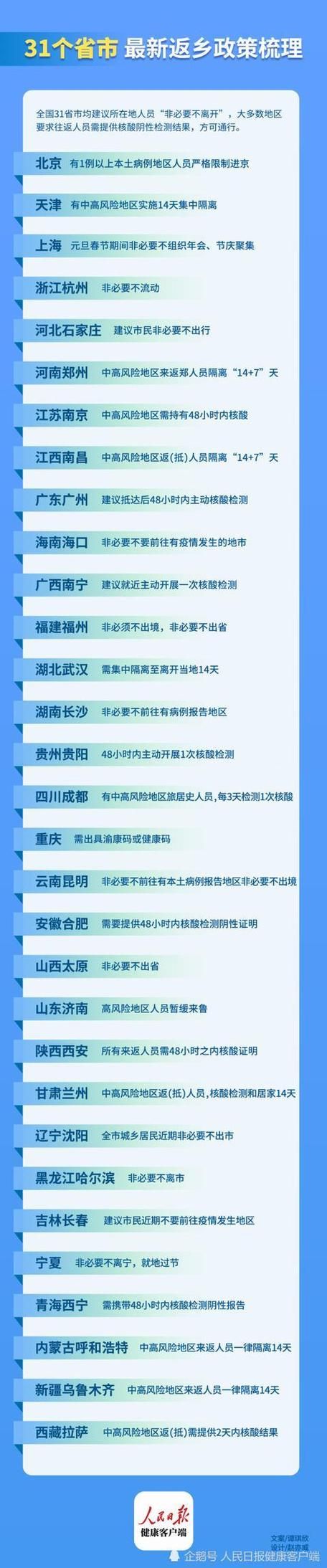 【31个省份新增29例均为境外输入_31省份新增境外输入23例】