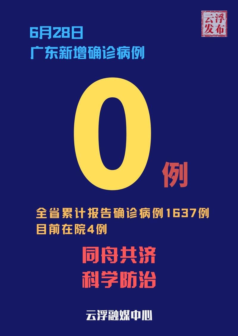 【31省区市新增境外输入12例均在宣威市,宣威新冠病毒情况】