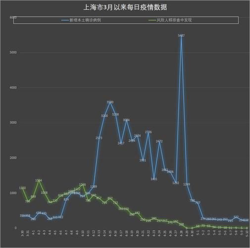 多地3月30日最新疫情数据/3月30号全国疫情情况