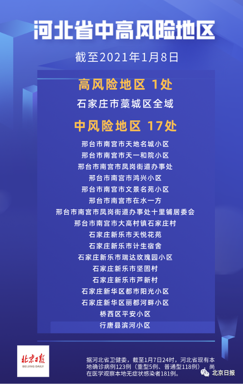 31省区市新增24例重症涉26省市/新增重型病例