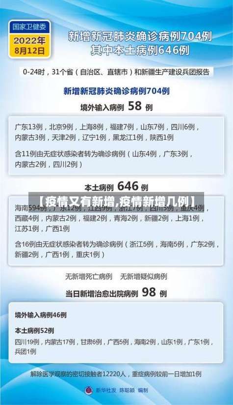【今日疫情1地新增情况_今日疫情通报今日新增病例】
