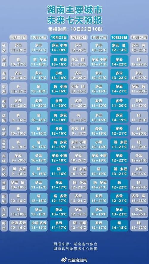 湖南张家界今冬新增破30/湖南张家界现在的气温是多少
