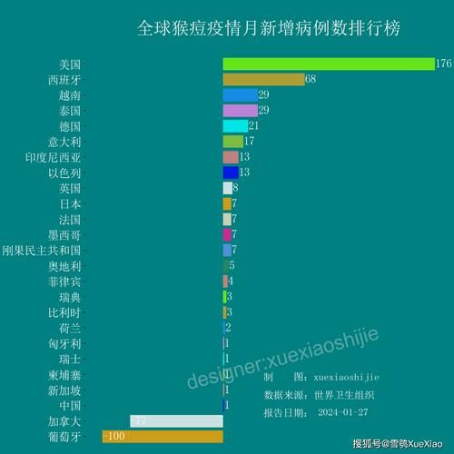 【今日疫情全球新增情况,今日全球疫情新增病例】