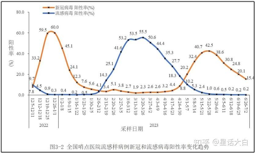 今日疫情31个省份新增情况/今日疫情各省数据