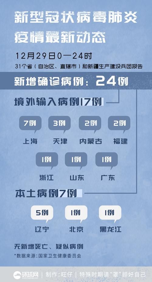 31省区市新增11例本土确诊涉19省市(31省区市新增确诊17例 含本土3例)