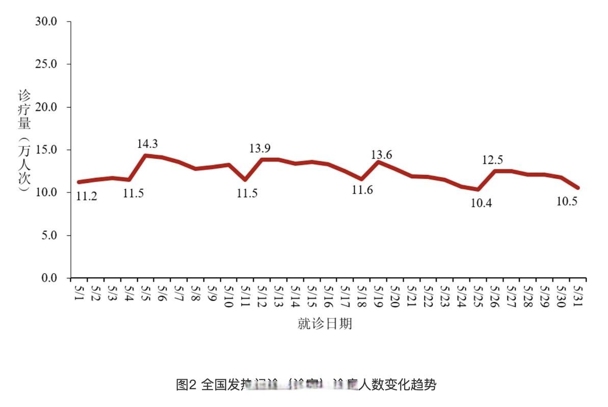 【多地近期最新疫情数据,多地近期最新疫情数据图】