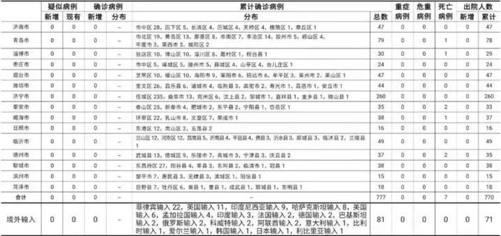 今日疫情8地新增情况(今日疫情新增病例最新)