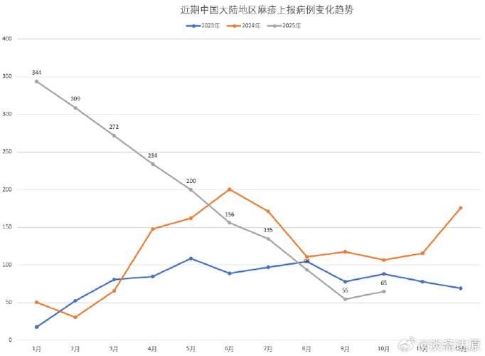 【一张图看懂湖南怀化芷江侗族自治县近2天疫情数据_芷江疫情通报】