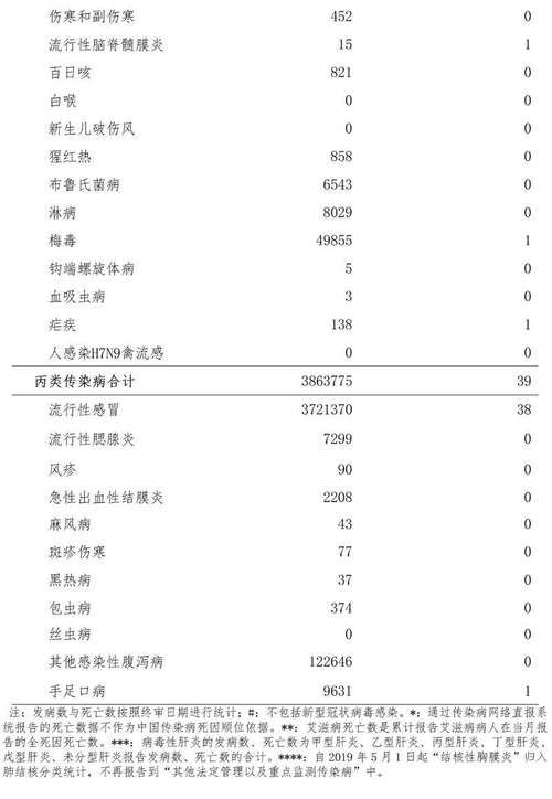 岳阳市今冬死亡病例疫情数据/岳阳病例分布情况