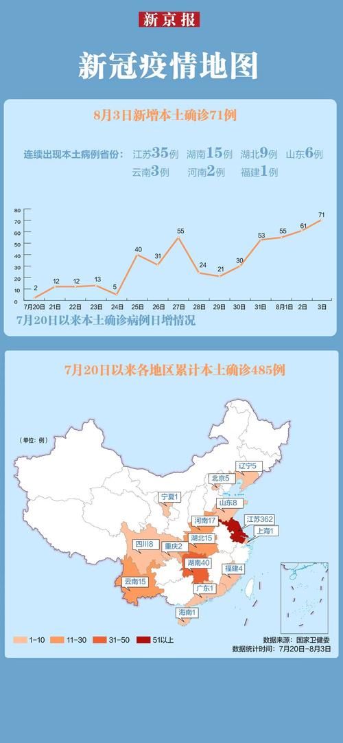 31省份新增死亡病例10例/各省新冠死亡