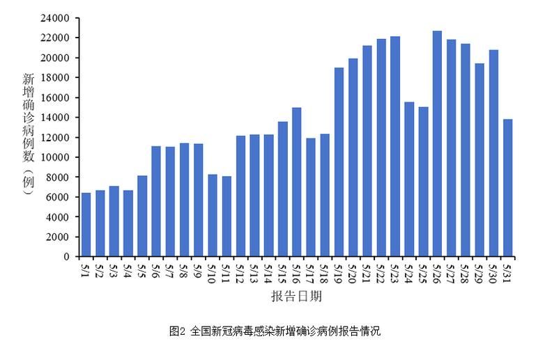 【全国新增7例重症涉15省,全国新冠重症人数】