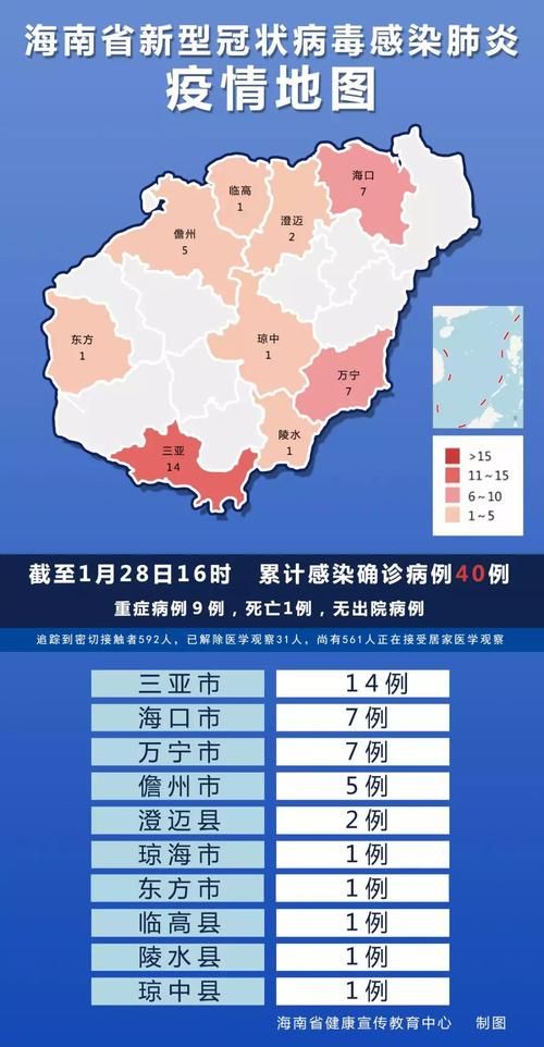 警方通报海南区疫情最新情况(海南疫情通报最新消息)