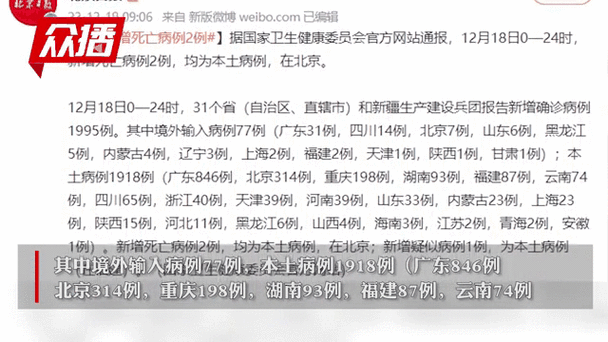 【31个省份新增死亡病例19例_中国新增死亡病例是哪里的】