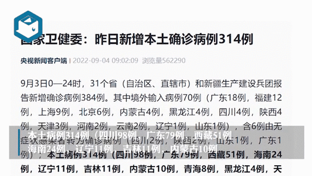 【31省区市新增24例确诊其中本土14例,31省区市新增确诊144例 本土126例】