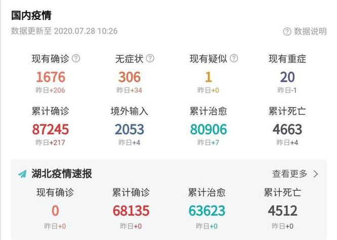 31省市今冬最新疫情数据/31省份今天疫情情况如何