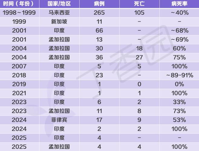 【全球疫情高峰感染高峰进度查询,2021全球疫情高风险国家】