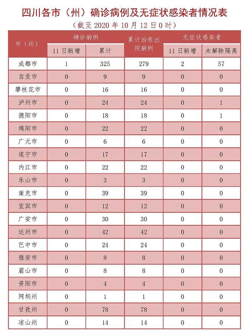  31省区市新增21例境外输入涉23省市:31省区市新增境外输入5例