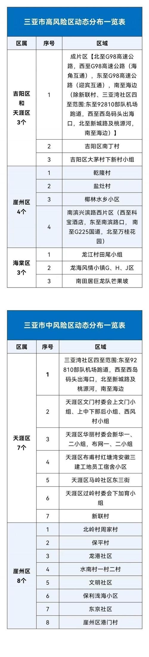 专家:海南省海口市琼山区每年或现多个感染高峰_海口市琼山区是中高风险区吗