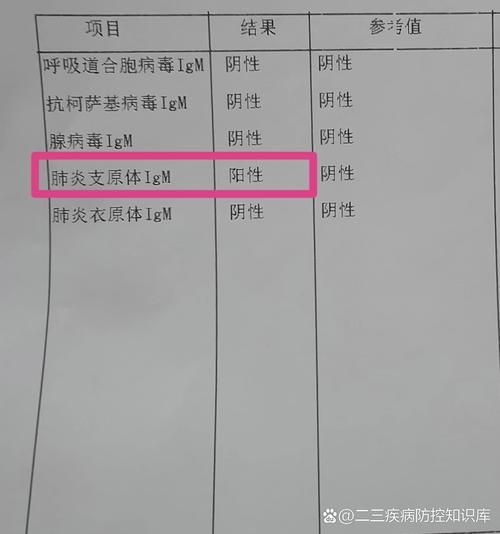 河北石家庄无极县近期新增核酸阳性5例/河北石家庄无极县新型肺炎